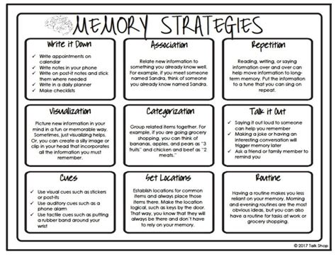 Memory Strategies Memory Strategies Speech Therapy Materials Speech Therapy Resources