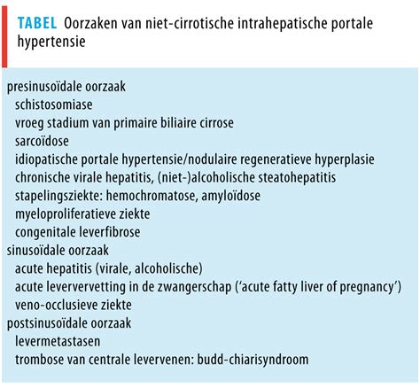 Niet Cirrotische Portale Hypertensie Nederlands Tijdschrift Voor Geneeskunde