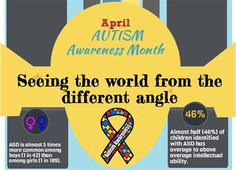 Infographic National Autism Awareness Month Capture Billing