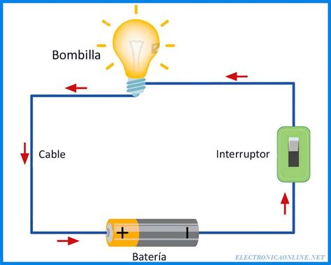 Circuito Electrico Juegos Gratis Online En Puzzle Factory