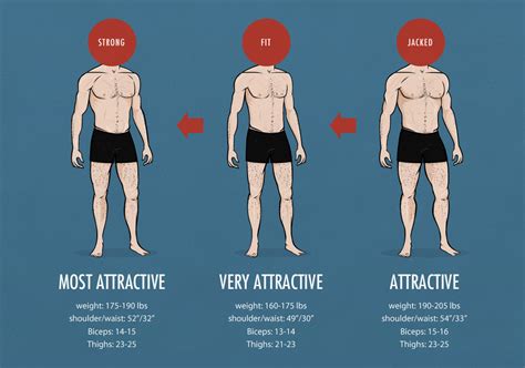 The Ideal Male Body As Far As Women Are Concerned — Bony