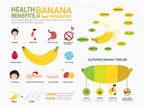Premium Vector Health Benefits Of Banana Infographics Informative