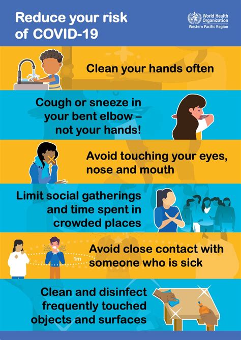 Public health guidance 19 pages. COVID-19 advice - Protect yourself and others | WHO ...