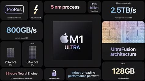 蘋果公布的m1 Ultra後 外界曝apple Silicon處理器未來更多樣性 手機通訊 Udn科技玩家