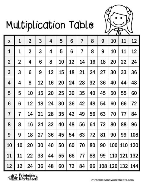 1 12 Multiplication Chart Pdf