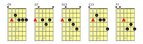 20 Basic Jazz Chords For Guitar Updated Learn Jazz Standards
