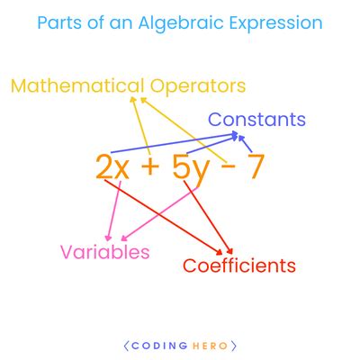 Algebraic Expression Formula What Is A Term In An Algebraic Expression