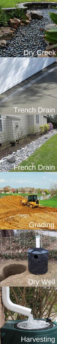How To Divert Water Runoff Away From A House Drainage Solutions
