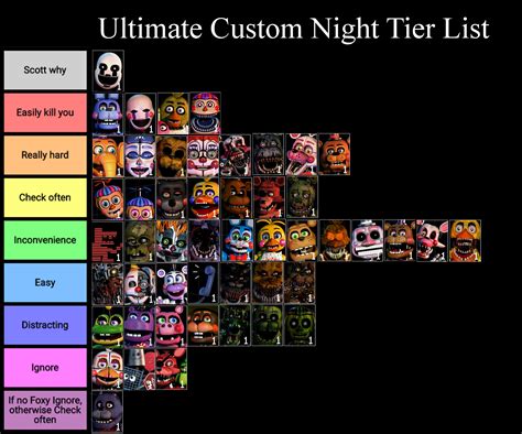 Fnaf Ultimate Custom Night Animatronic Difficulty Tier List Mobile
