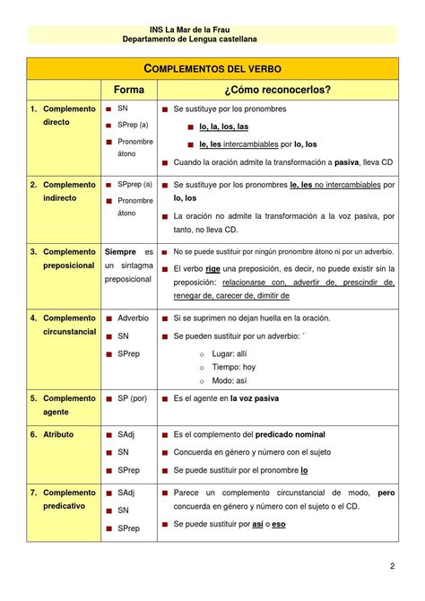 Pautas Para El Análisis Sintáctico De La Oración Simple Paso A Paso