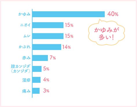 最高 50+ 妊娠 初期 ちつ 痒い - 壁紙搭配