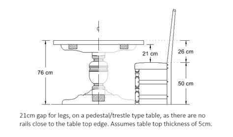 What Is The Ideal Dining Table And Chair Height