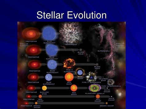 Stellar Evolution. - ppt download
