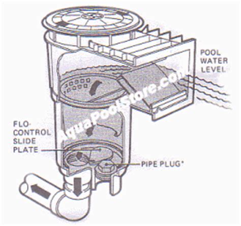 Pool vacuum versus automatic pool cleaner. Hayward automatic Skimmer Vac Skim-vac Plate