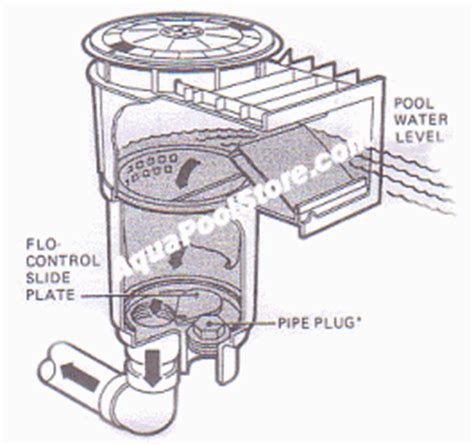 The wider the vacuum head size, the wider area it will clean, which will increase the efficiency of your pool cleaning routine. Hayward automatic Skimmer Vac Skim-vac Plate