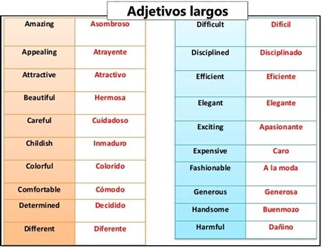 Orden De Los Adjetivos Vocabulario En Ingles Aprendizaje Y Adjetivos