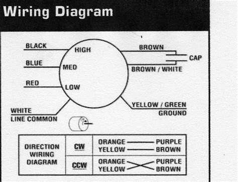 A wiring diagram is a streamlined traditional pictorial depiction of an electrical circuit. I have a ao 3spd electric blower motor replacing a ge 4 speed motor. all the wires are connected ...