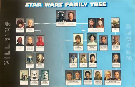Long, long time ago in a galaxy far. overview for TheMattBox