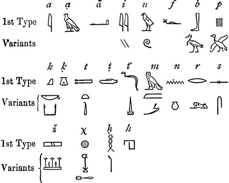Hieroglyphen hieroglyphen waren kunstvolle, in reihen oder spalten angeordnete zeichen, die man etwa von links nach rechts oder von rechts nach links so wie von oben. Heiroglyphics | ClipArt ETC