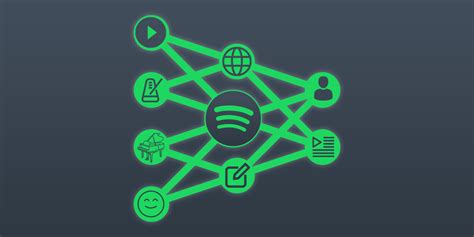 How The Spotify Algorithms Work Igroove