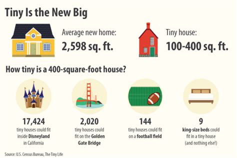 Why More People Than Ever Want To Live In Tiny Houses