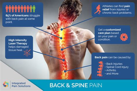 Back And Spine Chronic Pain Get Started In Mosinee And Antigo