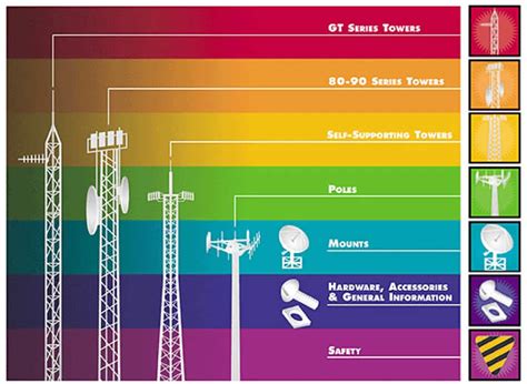 What Type Of Cell Phone Communication Tower How To Building Tower