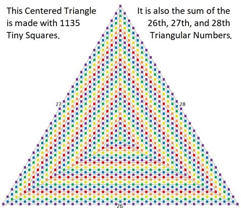 Triangular Numbers