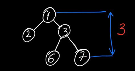 This is a post on the three important properties of trees: How to find the maximum depth of a binary tree ...