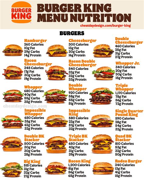 Discover The Calorie Count Of A Burger King Cheeseburger