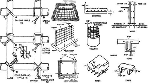 Rebar Installation Guide Placing Of Reinforcement Bars