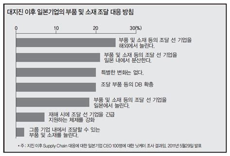 We did not find results for: 일본 원전사고 한국의 중국 의존도 높인다 : 신동아