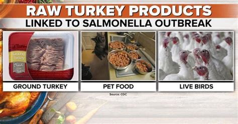 How To Prepare Your Turkey Amid Salmonella Outbreak Cbs News