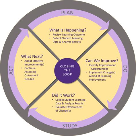 Learning Outcomes College Of Business Ecu