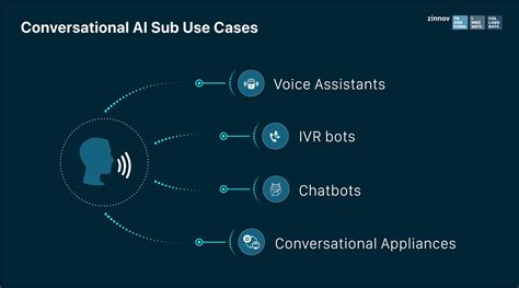 Conversational Ai The Intelligent Weapon Against Covid 19 Zinnov