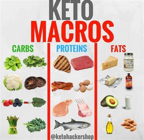 Pin By Theresa Funkhouser On Low Carbketogeniccarnivore Keto Macros