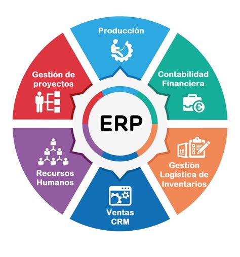 Por qué implementar un Sistema de Gestión ERP en mi empresa
