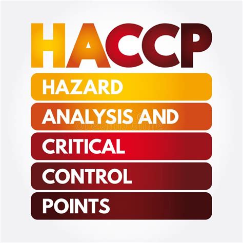 Haccp Hazard Analysis And Critical Control Points Mind Map Health