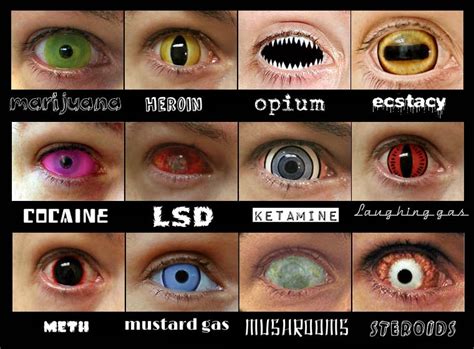 A Helpful Chart For What Your Eyes Look Like On Different Kinds Of