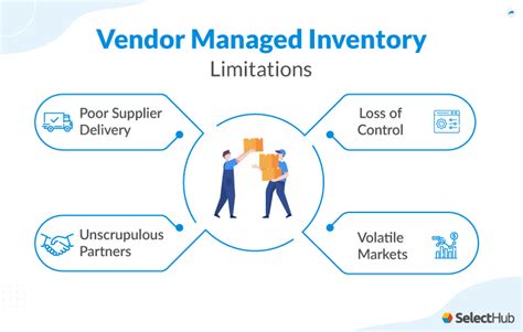 What Is Vendor Managed Inventory VMI 2023 Examples
