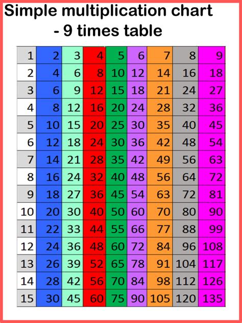 Printable 9 Times Table Chart And Practice Worksheets For