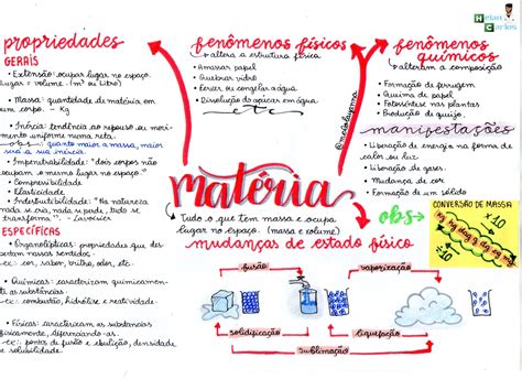 Mapa Mental Sobre Matéria Química