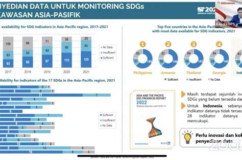 BPS Sebut Indonesia Peringkat Ke 5 Untuk Penyediaan Data SDGs