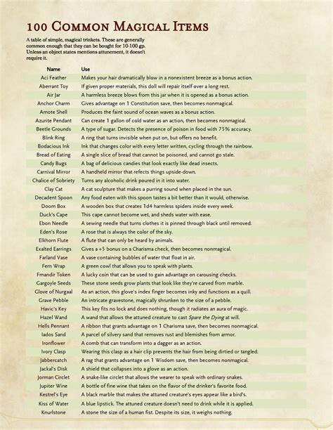 100 Simple Magical Items Ranging From Common To Uncommon In General