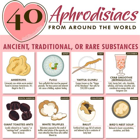 40 Aphrodisiacs From Around The World Does Sleep Make The List