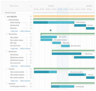 Gantt Project Chart Ganttpro App Management Planning