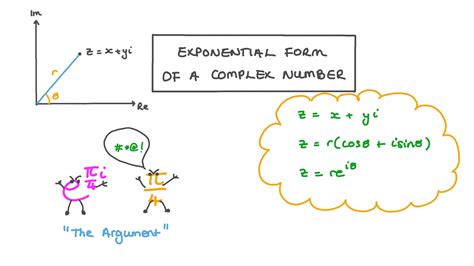 Lesson Exponential Form Of A Complex Number Nagwa