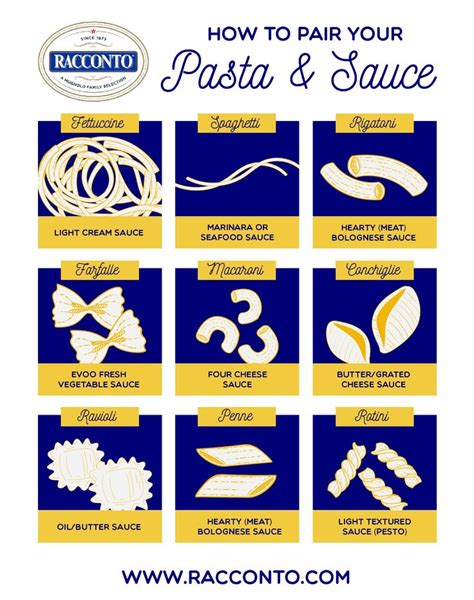 How To Pair Pasta And Sauce