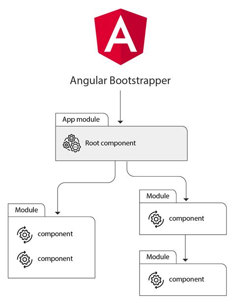 Angular 101 — A Technical Guide To Basic Ui Design With Angular By