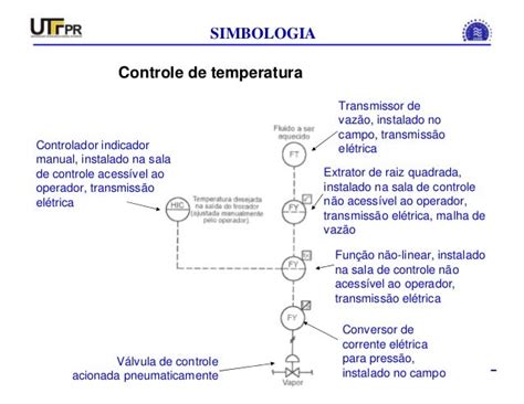 Simbologia